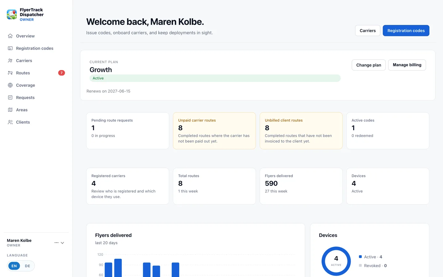 FlyerTrack overview with counters for open jobs, unpaid carrier routes and unbilled client routes